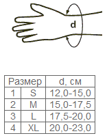 Повязка мед. эласт. неопрен. для фиксации лучезапястного сустава 0001