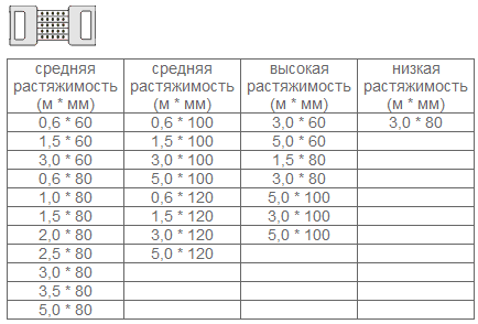 Бинт 9512 медицинский эластичный